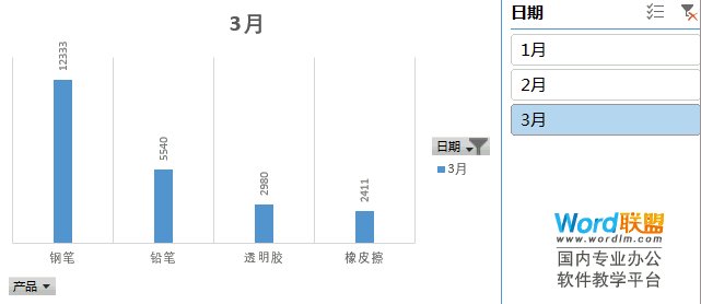 Excel超簡(jiǎn)單制作動(dòng)態(tài)圖表方法，利用切片器制作動(dòng)態(tài)圖表