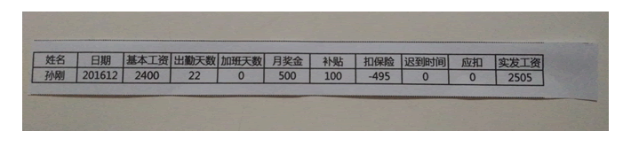 財務必備知識：如何用Excel制作工資條