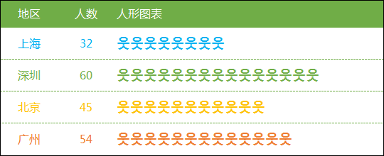 人形圖表