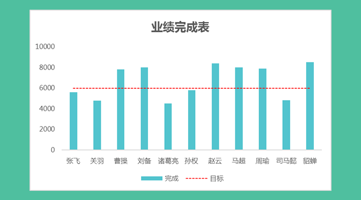 Excel圖表添加參考線，誰完成了目標一眼就能看出來