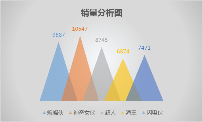 分分鐘美化你的Excel圖表 小山丘圖表更加美觀