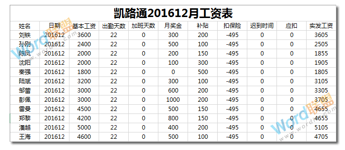 必备财务知识:如何用Excel制作工资表