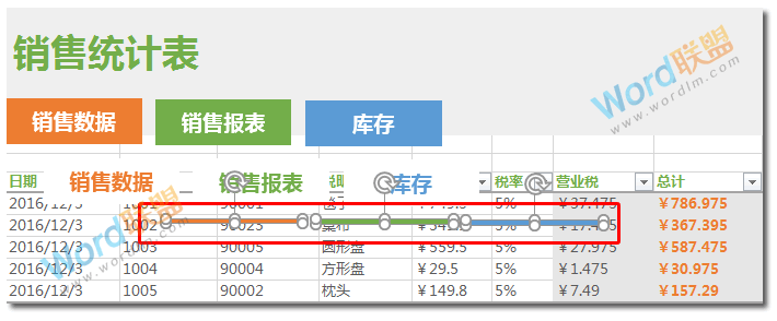 非常有創意的 | Excel制作漂亮的切換式銷售統計表