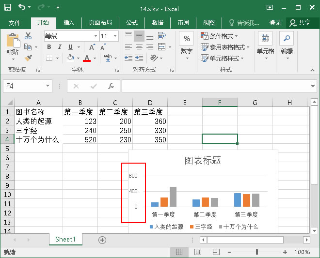 修改圖標坐標軸的數值就已經完成啦