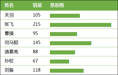 條形圖
