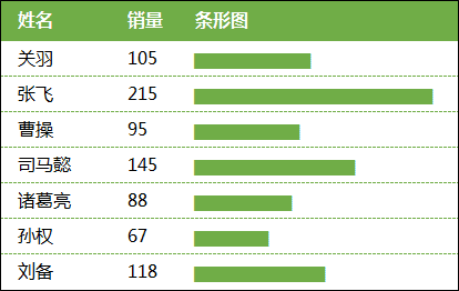 条形图