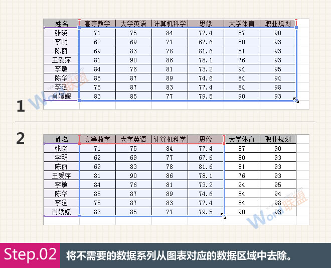 調整藍框大小