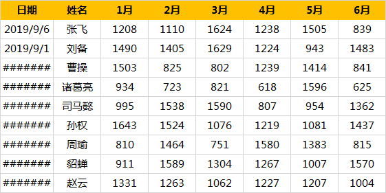 单元格内容变成#####