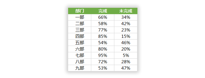 這么高端的圖表你會做嗎？Excel控制條柱形圖表