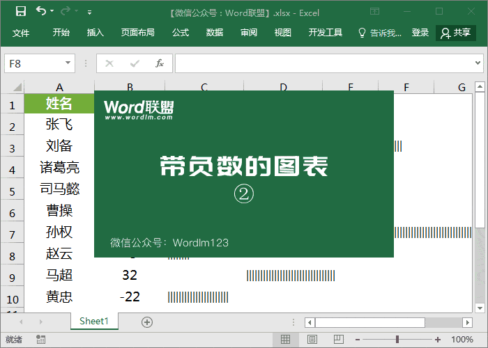 帶負數的條形圖制作