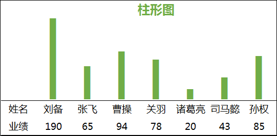 柱形圖