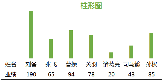 柱形图