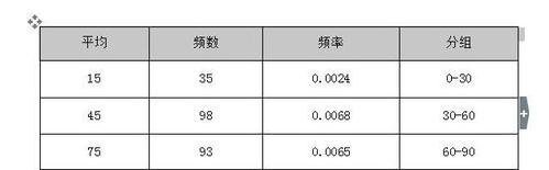 如何在wps中设置连续表