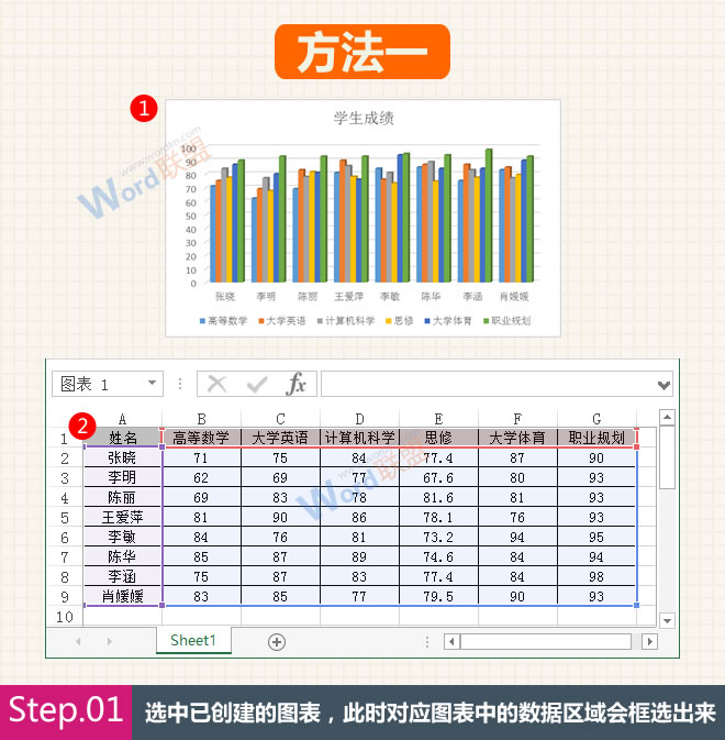 显示蓝框