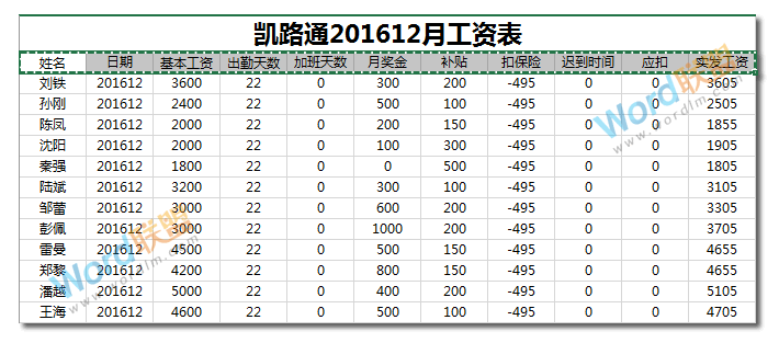 財務必備知識：如何用Excel制作工資條
