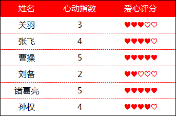 愛心評分