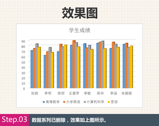刪除完成