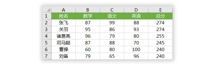 多个条件排序