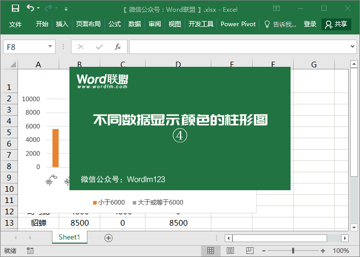 Excel柱形圖表根據(jù)數(shù)據(jù)范圍，設(shè)為不同顏色