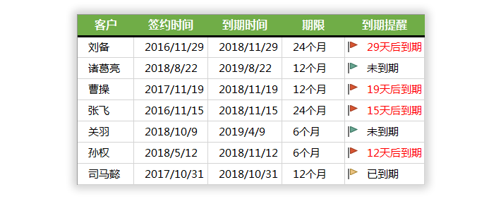 Excel制作合同到期提醒：合同到期前30天开始提示