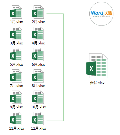 N個Excel表格文件合并成一張表，Power  Query使用教程