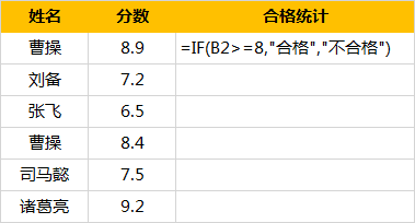 Excel输入公式，为啥显示公式