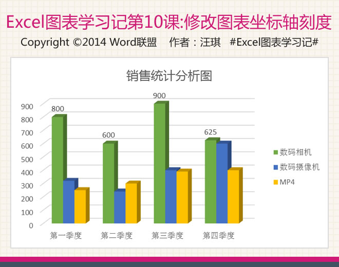 修改图表轴刻度:Excel图表学习第十课