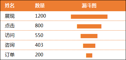 漏斗图