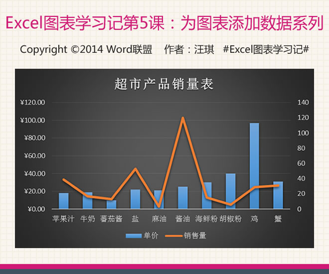 将数据系列添加到图表:学习Excel图表第5课