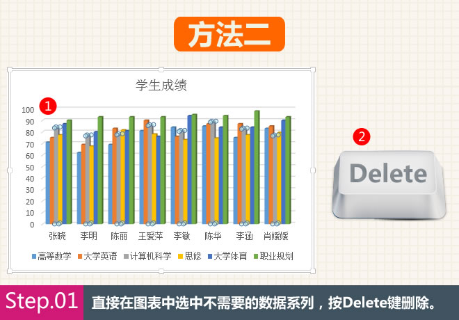 選中系列刪除