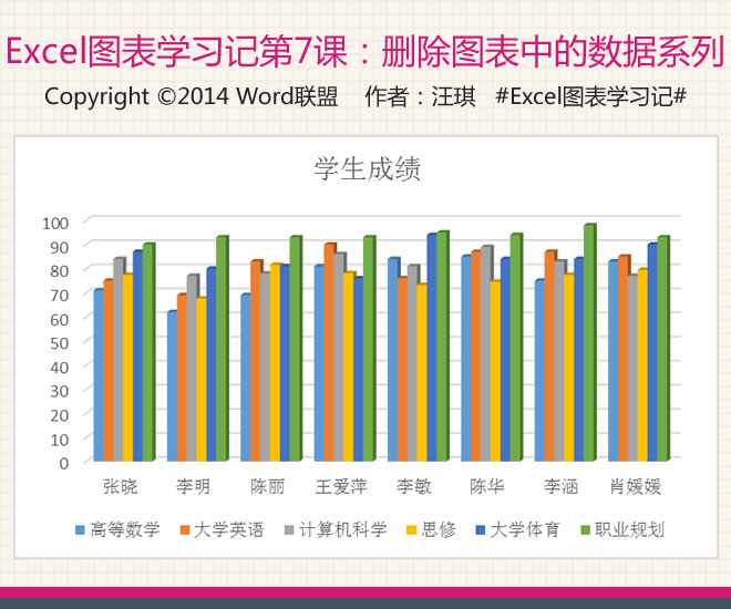 删除图表:中的数据系列学习Excel图表第7课