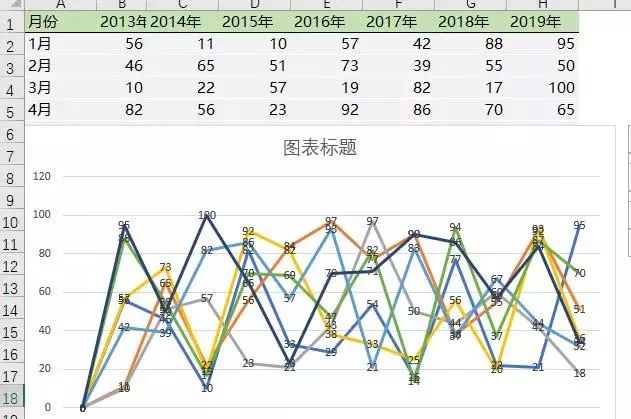 懒人专用，这个Excel图表老板只需看一眼