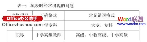 WPS文字中的窗体控件帮助我们规范化填写表格