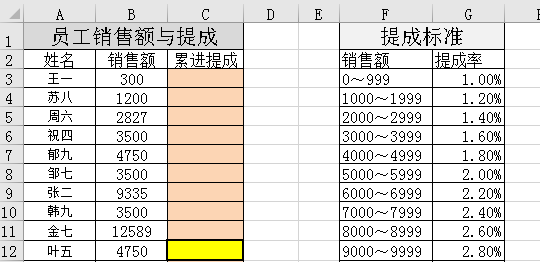 累进提成，IF望尘莫及，可以用LOOKUP、SUM、OFFSET、MATCH来解决