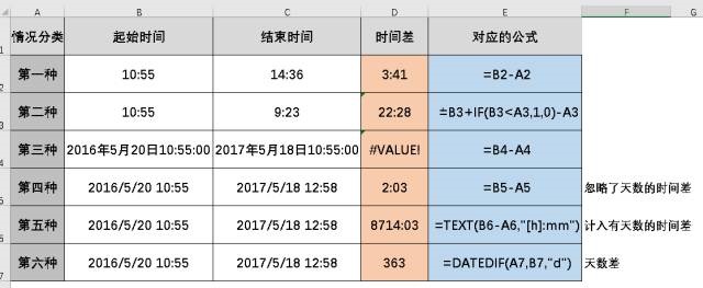 excel的六种时间差，会算吗？