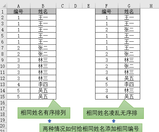 如何给相同姓名添加相同Excel表格编号(图1)