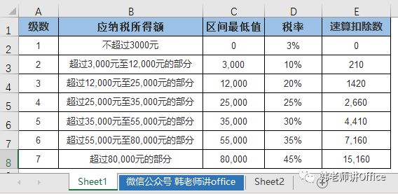 Excel 表格计算个税