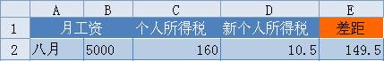 WPS表格技巧：利用公式组合一键快速算税