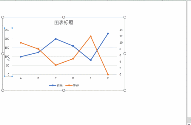 Excel图表是如何翻转的？(图2)
