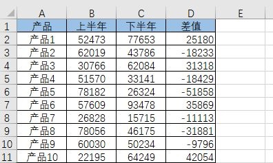 利用excel条件格式自制盈亏图，数据对比一目了然(图1)