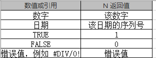 SUMPRODUCT函数用法之二：单条件、多条件、模糊条件计数(图2)