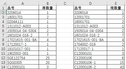 excel两个表，品号顺序不一样，如何计算差值？(图1)