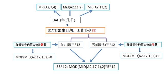 excel工作簿根据身份证计算退休时间(图2)