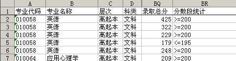 WPS表格：数据透视表+内置函数按分数段统计