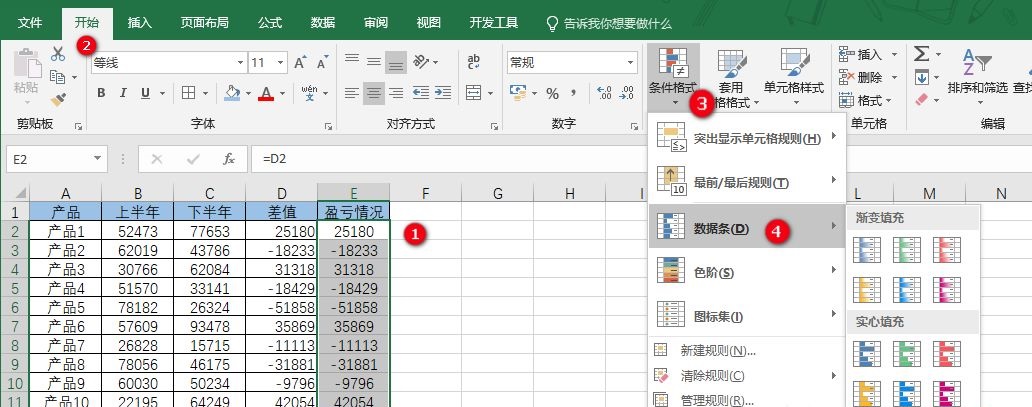 利用excel条件格式自制盈亏图，数据对比一目了然(图3)