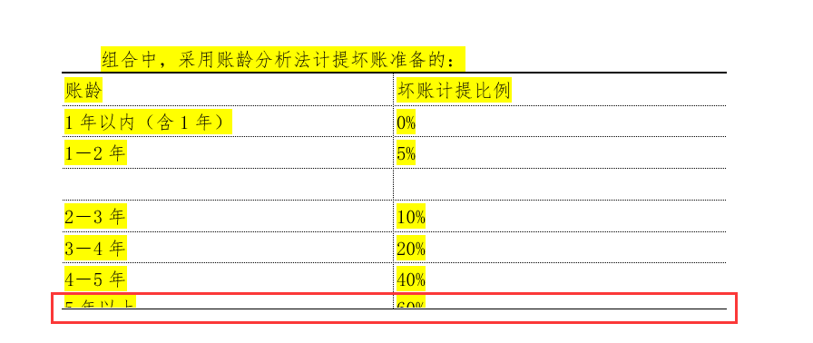 为什么我的Word文本显示不全？