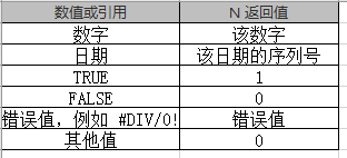 如何给相同姓名添加相同Excel表格编号(图4)