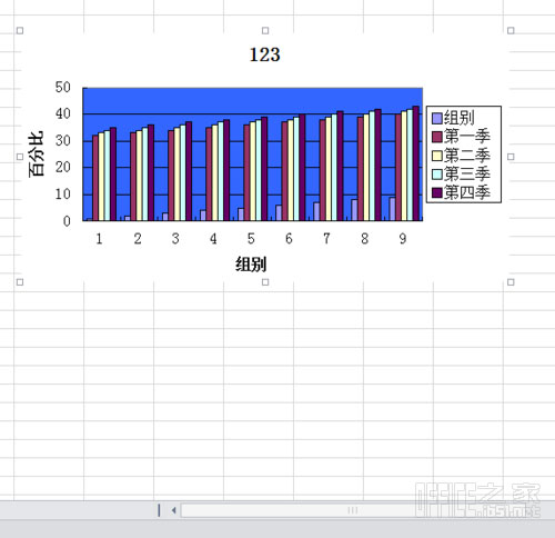 將WPS表格轉換的圖表的外框去掉