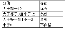 这些“IFS”结尾的多条件计算函数，你一定要会(图5)