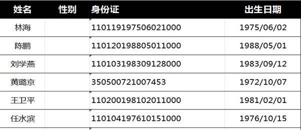 数据
